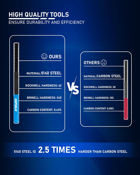 HIPULX 3‑pc thread file set with blue ergonomic handle, 5140 alloy steel; front-view infographic comparing steel types.