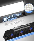 LED with graphene material and fast heat dissipation, Crazy Bright 100W LED Shop Light Delivers 11000 Lumens Of Daylight 6000K