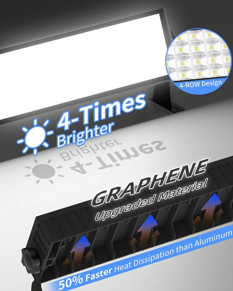 LED with graphene material and fast heat dissipation, Crazy Bright 100W LED Shop Light Delivers 11000 Lumens Of Daylight 6000K