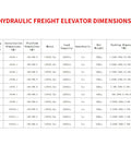 Electric Hydraulic Cargo Lift 1 Ton Heavy Duty Steel Vertical Lift Platform With Overload Protection And Emergency Descent For Warehouse And Factory Use, Custom Color, Height, And Logo Options dimensions chart with lifting heights and load capacity