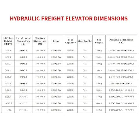 Electric Hydraulic Cargo Lift 1 Ton Heavy Duty Steel Vertical Lift Platform With Overload Protection And Emergency Descent For Warehouse And Factory Use, Custom Color, Height, And Logo Options dimensions chart with lifting heights and load capacity