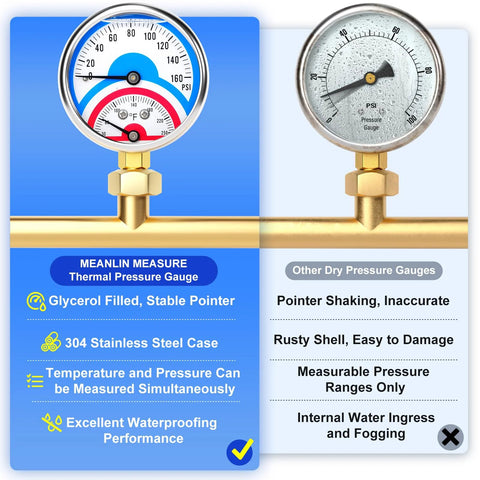 Front view of Meanlin Measure 2.5-inch glycerin-filled stainless steel thermal pressure gauge on copper pipe, 0-160 psi