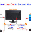 Diagram showing BNC video loop setup with two monitors, showcasing connection paths for CCTV systems.