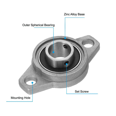Beefed Up Pillow Block Bearing Set 20mm Bore 13/16 Inch, Zinc Alloy Steel Flange Mounted Self Alignment Insert Bearings