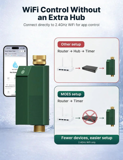 WiFi Water Timer For Garden Hose With Built In Flow Meter No Hub Needed Brass Inlet And Outlet Smart Sprinkler Controller illustration