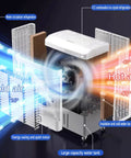Portable Swamp Air Cooler With 3 Speed Settings And Ice Pack For Instant Chill Out Vibe 12H Timer delivers cooling airflow mechanics.