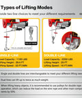 Front view electric hoist infographic showing single-line and double-line lifting with pulley hook and steel wire rope.