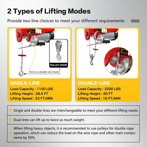 Front view electric hoist infographic showing single-line and double-line lifting with pulley hook and steel wire rope.