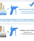 WYNNsky high-flow air fittings: brass quick-connect coupler with steel plug, 1/4-inch body, 14-piece kit