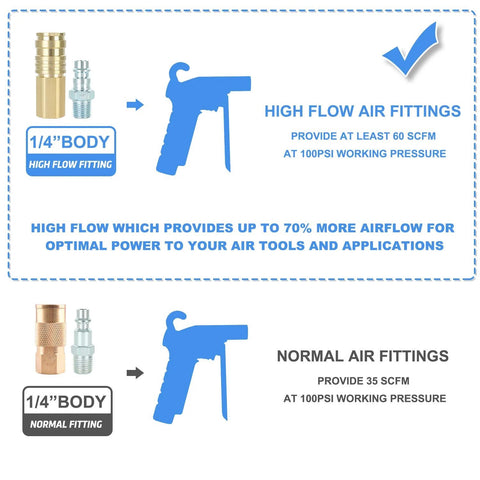 WYNNsky high-flow air fittings: brass quick-connect coupler with steel plug, 1/4-inch body, 14-piece kit