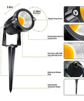 Diagram of 8 Pack Cool 5W Low Voltage Outdoor Landscape Lights 12V AC DC with parts labeled including LED, waterproof ring, and stake.