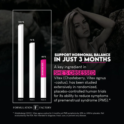 Graph showing hormonal balance improvement with She's Obsessed Vitality Complex with maca root and ashwagandha.