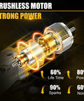 Brushless motor design with strong power features; showcasing efficiency stats for Heavy Duty Right Angle Impact Wrench Compatible With Dewalt 20V Max.