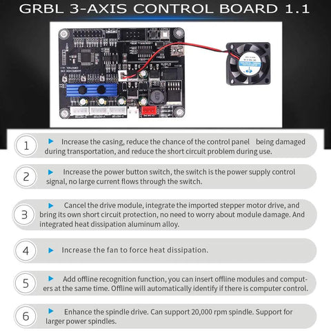 3 Axis CNC Controller Board For DIY Router And Milling Machines Compatible With GRBL 1.1f USB 24V Power Boss Grade Performance Works With 3018 Pro Max 3018ProM Series Supports Candle And UGS Windows And Linux