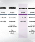 Comparison of NETGEAR Gigabit Ethernet switches with focus on 8 Port Gigabit Ethernet Unmanaged Essentials Switch GS308.