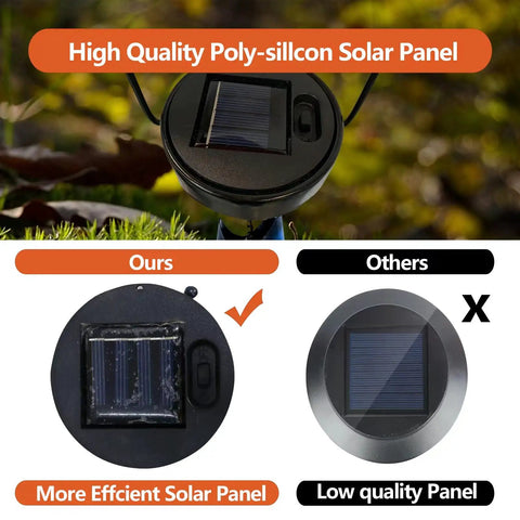 Comparison of high quality poly-silicon solar panel for Handcrafted Iron Fish Lantern With Solar Powered Warm White LED Lights