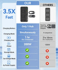Comparison of Beefy 27000mAh Drone Power Station With 100W USB C And USB A Fast Charging Hub versus a regular hub, highlighting speed and features.