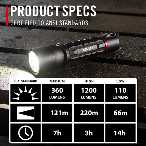 XP9R 1200 Lumen USB-C Rechargeable Dual Power LED Flashlight on wet surface, showcasing lumen levels and performance specifications.