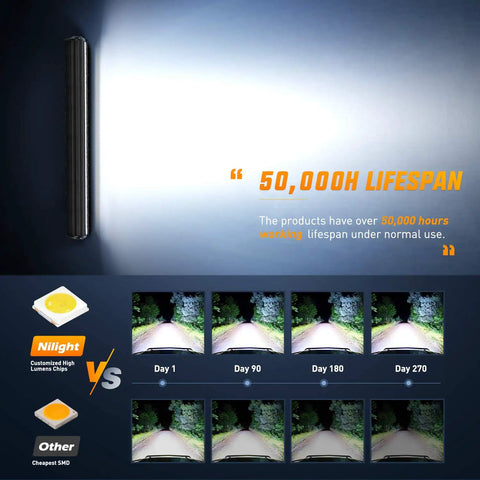 20Inch 420W LED Light Bar Triple Row Flood Spot Combo lifespan comparison with Nilight high lumen chips