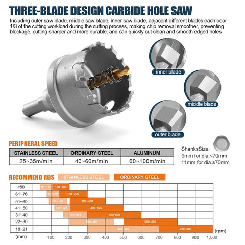Heavy Duty Tungsten Carbide Hole Saw Kit 18 Piece Set For Metal Stainless Steel Wood Iron Plastic With Industrial Grade Construction And Fast Clean Cuts 9/16 Inch To 2 1/8 Inch Size Range, featuring three-blade design for efficient cutting.