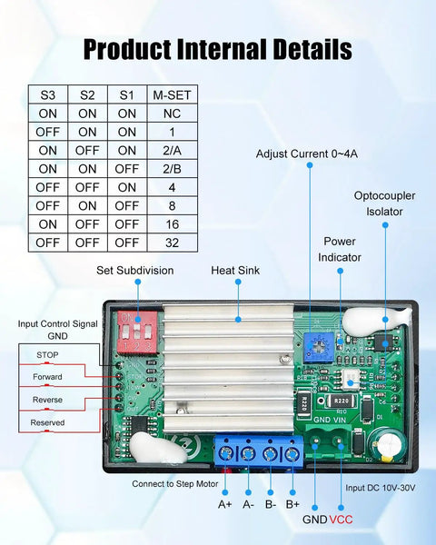 All In One Stepper Motor Driver Controller For NEMA 17 And 23 Motors with internal details, heat sink, and connection points.