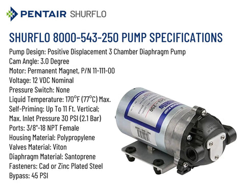 12V DC Diaphragm Pump High Flow 1.8 GPM At 50 PSI With Internal Bypass for ag sprayers and liquid transfer, shown with specifications