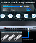 Crazy Fast 12 Port 10G SFP Plus Managed Switch with L2 and L3 capabilities showcasing 10Gbps speed advantage over 1G network.