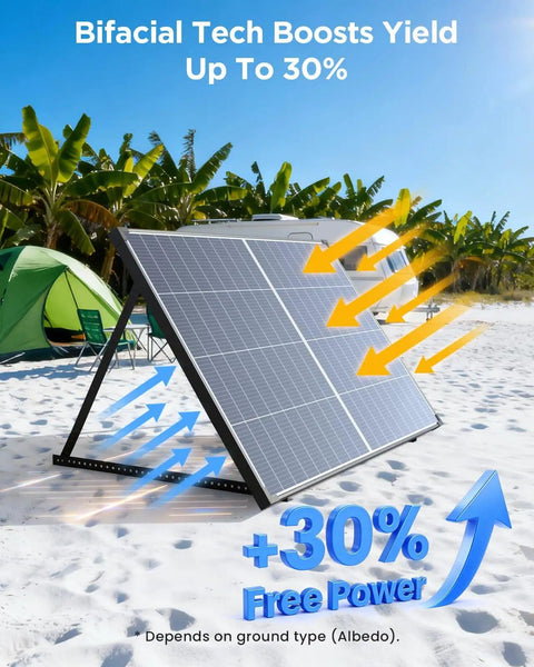 Dual-Panel 360W Off-Grid Solar Kit With Bifacial Panels on beach, showing energy absorption with arrows, anti-shade design