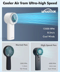 Portable Handheld Turbo Fan With USB Rechargeable Battery, 10 Hour Run Time, Super Fast 8.5 Meters Per Second Wind showcased