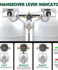2-stage automatic changeover propane regulator with two 18-inch braided RV hoses between twin tanks.