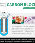 Diagram of high capacity activated carbon block water filter cartridge for under sink and whole house systems, chlorine removal.
