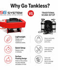 Comparison of tankless scuba diving system vs. traditional scuba setup with focus on portability and ease of use.