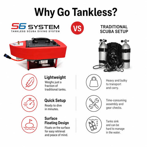 Comparison of tankless scuba diving system vs. traditional scuba setup with focus on portability and ease of use.