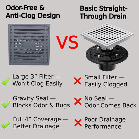 Comparison of Heavy Duty 4X4 Inch Square Shower Drain Made From Real 304 Stainless Steel and a basic drain design.
