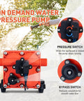 High Pressure 12V DC RV Water Diaphragm Pump With Smart Pressure Switch Delivers 5.5 GPM At 70 PSI Self Priming Wash Down