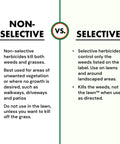 Comparison chart highlighting non-selective vs selective herbicides, detailing application areas and effects.
