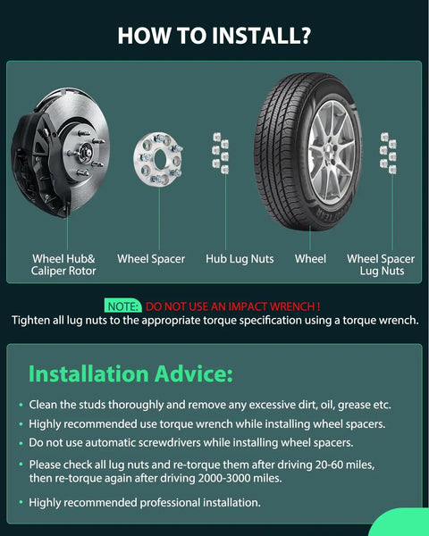 Diagram showing installation of 20mm 5x4.5 Wheel Spacers Adapters Set for Honda Cars 64.1mm Hub Bore 12x1.5 Studs