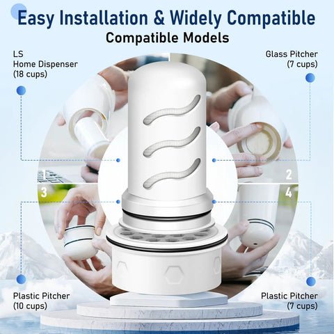 Water Filter Replacement For Lifestraw Home Dispenser And 18 Cup Glass Pitcher 7 Cup Plastic Pitcher 10 Cup Plastic Pitcher with icons