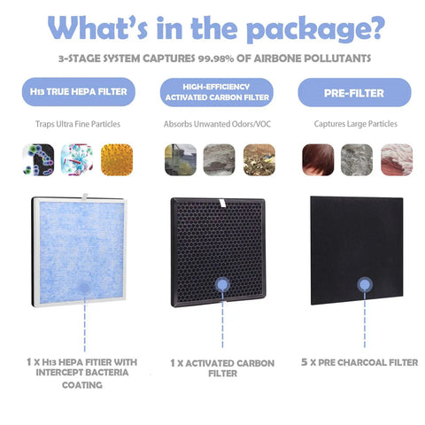 Replacement Air Filter Set For RENPHO RP-AP001 RP-AP002 RP-AP001S showing H13 HEPA, activated carbon, and charcoal filters package contents