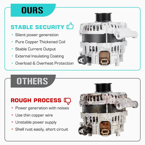Comparison of Plug And Play Replacement Alternator For Escape 2.5L 2009 2012 And Focus 2.0L 2008 2011 Fusion 2.5L 2010 Transit Connect 2.0L 2010 2013 Plus Mazda Tribute Mercury Mariner 2.5L 2009 2011 OEM Grade Power Easy Install Long Lasting Charging and other alternator