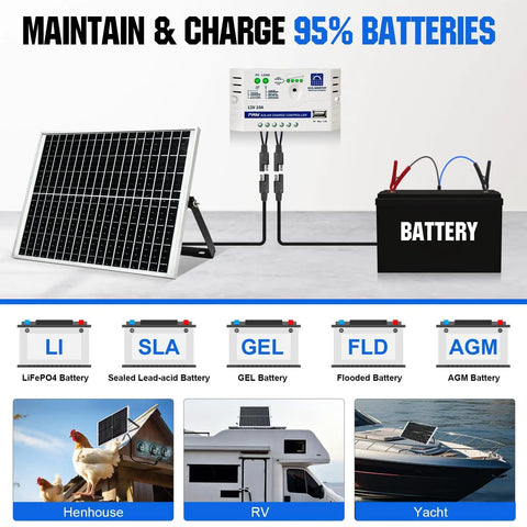 Off Grid 25W 12V Solar Battery Charger Kit with waterproof panel, controller, and battery connections for cars or boats