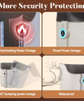 Under Desk Space Heater for Office and Home, Quiet Electric Foot and Leg Warmer With Heated Floor Mat, security features