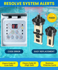 ECO Electrode Replacement Kit For Intex Krystal Clear Saltwater System And Sand Filter Pump Fits ECO20110-2 26679EG 26680 26377EH Includes 13043 And 12875 Parts Keeps Chlorine Alerts 91 92 In Check For Above Ground Pools Up To 15000 Gallons showing pool control panel and electrodes