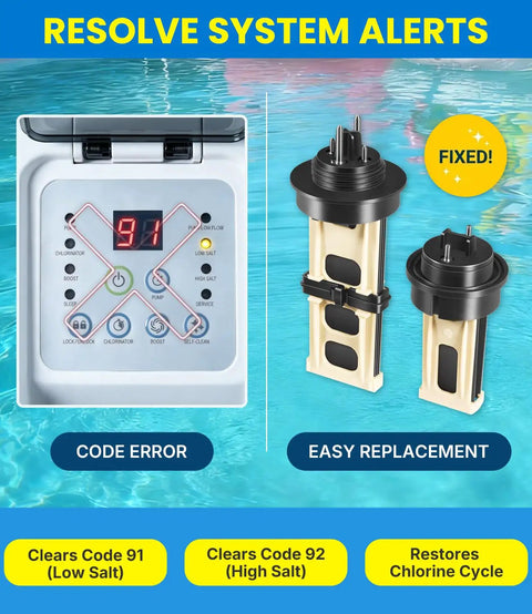 ECO Electrode Replacement Kit For Intex Krystal Clear Saltwater System And Sand Filter Pump Fits ECO20110-2 26679EG 26680 26377EH Includes 13043 And 12875 Parts Keeps Chlorine Alerts 91 92 In Check For Above Ground Pools Up To 15000 Gallons showing pool control panel and electrodes