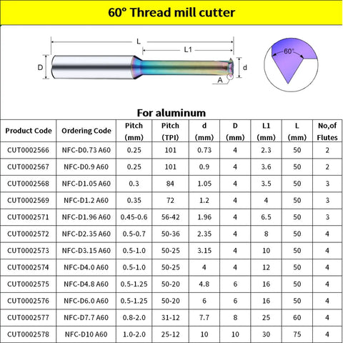 Diagram of Beefy DLC Coated Carbide Thread Milling End Mills For Aluminum CNC Metalworking 5 Piece Set with specs table