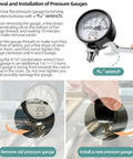 Pressure dial gauge with wrench for 1930 pressure canner; instructional removal and installation diagram.