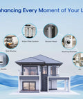 House with circular images showing applications for water filter systems and appliances like dishwashers and washing machines.