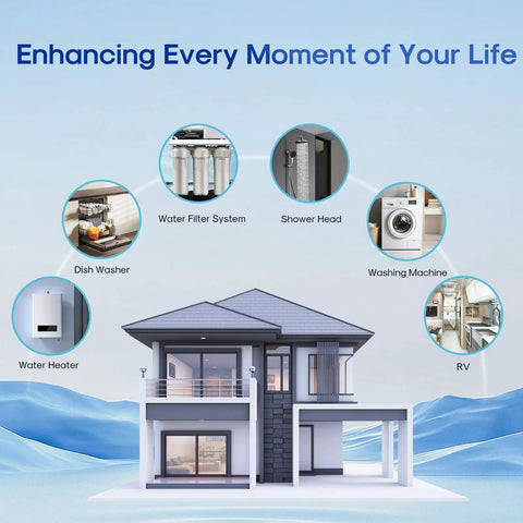 House with circular images showing applications for water filter systems and appliances like dishwashers and washing machines.