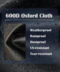 600D Oxford Fabric showing waterproof and dustproof features for the Workhorse Universal Bench Grinder Cover 19X13X16 Inch.