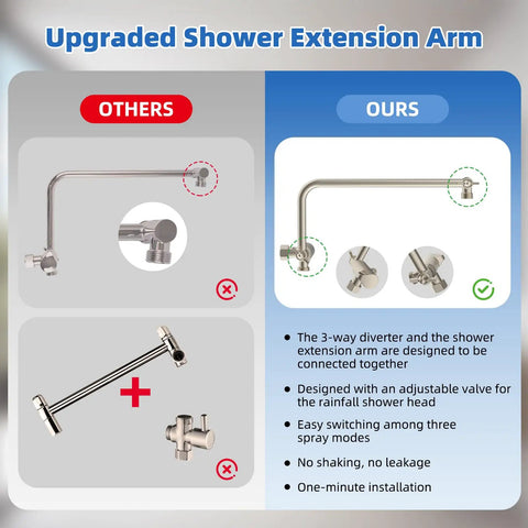 Comparison of shower extension arms, showing Pro Grade High Pressure 10 Inch Rain Shower Head Combo with features.